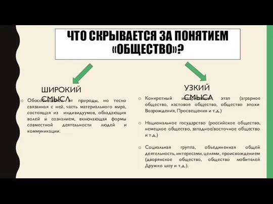 ЧТО СКРЫВАЕТСЯ ЗА ПОНЯТИЕМ «ОБЩЕСТВО»? ШИРОКИЙ СМЫСЛ УЗКИЙ СМЫСЛ Обособившаяся