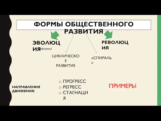 ФОРМЫ ОБЩЕСТВЕННОГО РАЗВИТИЯ ЭВОЛЮЦИЯ РЕВОЛЮЦИЯ ЦИКЛИЧЕСКОЕ РАЗВИТИЕ «СПИРАЛЬ» ПРОГРЕСС РЕГРЕСС СТАГНАЦИЯ (реформы) НАПРАВЛЕНИЯ ДВИЖЕНИЯ: ПРИМЕРЫ