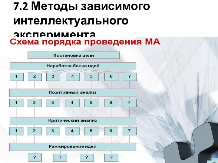 7.2 Методы зависимого интеллектуального эксперимента.