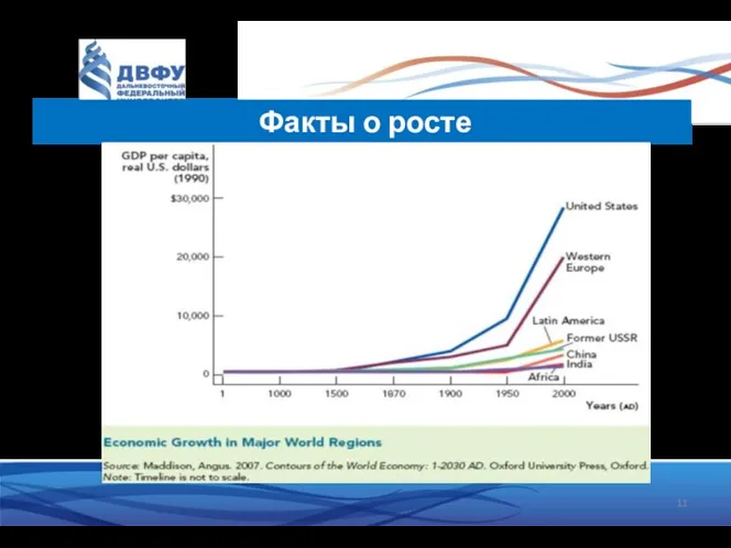 Факты о росте