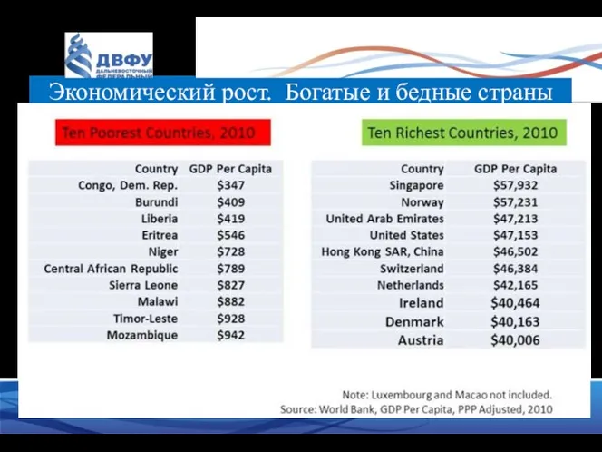 Экономический рост. Богатые и бедные страны