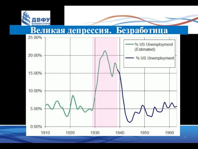 Великая депрессия. Безработица