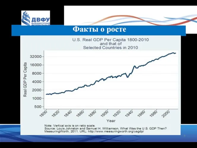 Факты о росте