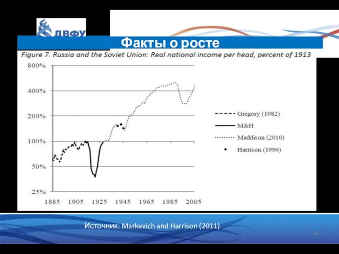 Факты о росте Источник: Markevich and Harrison (2011)