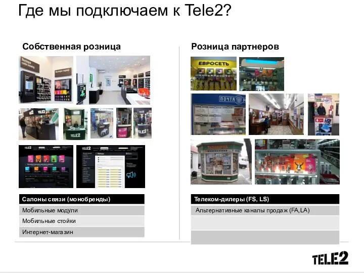 Где мы подключаем к Tele2? Собственная розница Розница партнеров