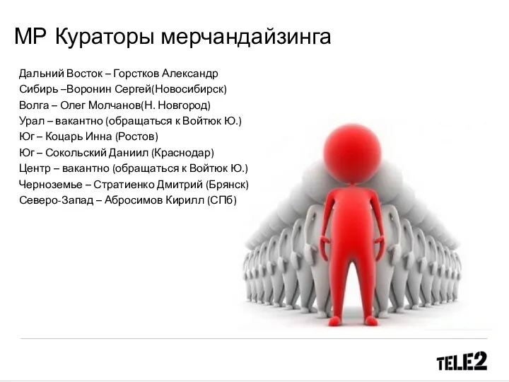 МР Кураторы мерчандайзинга Дальний Восток – Горстков Александр Сибирь –Воронин