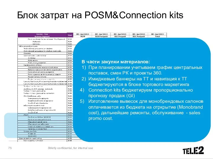 Strictly confidental, for internal use Блок затрат на POSM&Connection kits