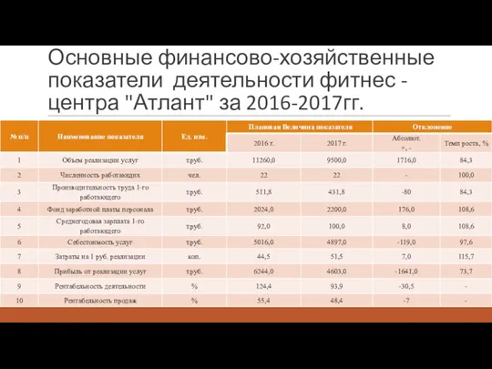 Основные финансово-хозяйственные показатели деятельности фитнес - центра "Атлант" за 2016-2017гг.