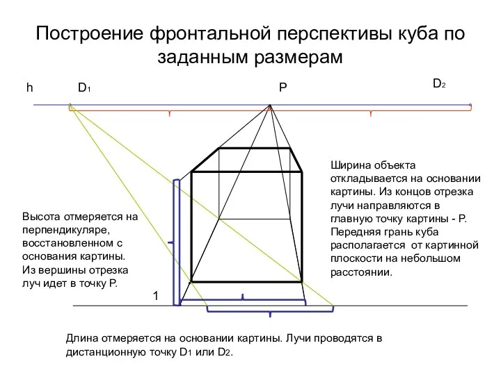 Построение фронтальной перспективы куба по заданным размерам D1 D2 h P Ширина объекта