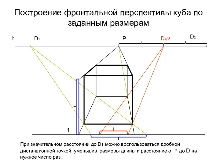 Построение фронтальной перспективы куба по заданным размерам D1 D2 h P 1 При