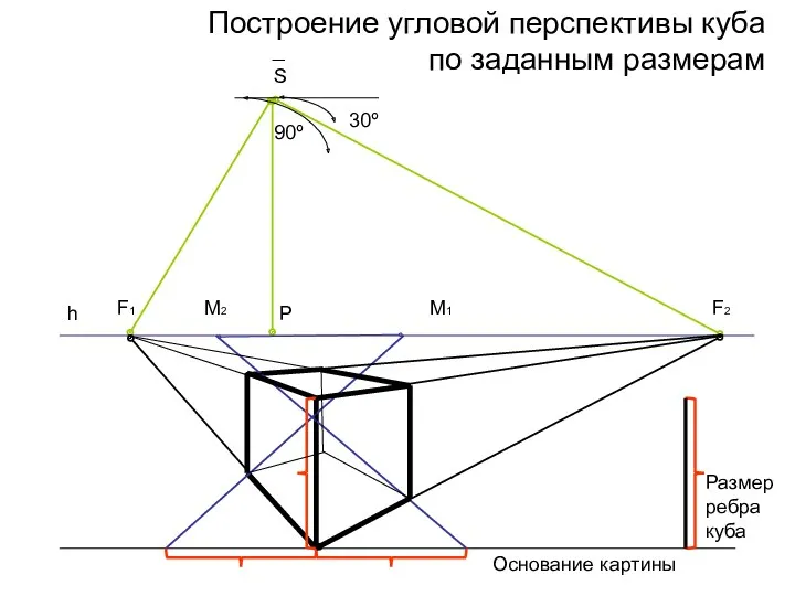Построение угловой перспективы куба по заданным размерам h F1 F2 S 30º 90º