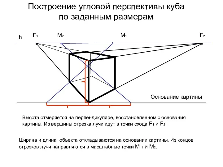 Построение угловой перспективы куба по заданным размерам h F1 F2 M1 M2 Основание