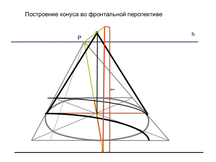 Р h Построение конуса во фронтальной перспективе