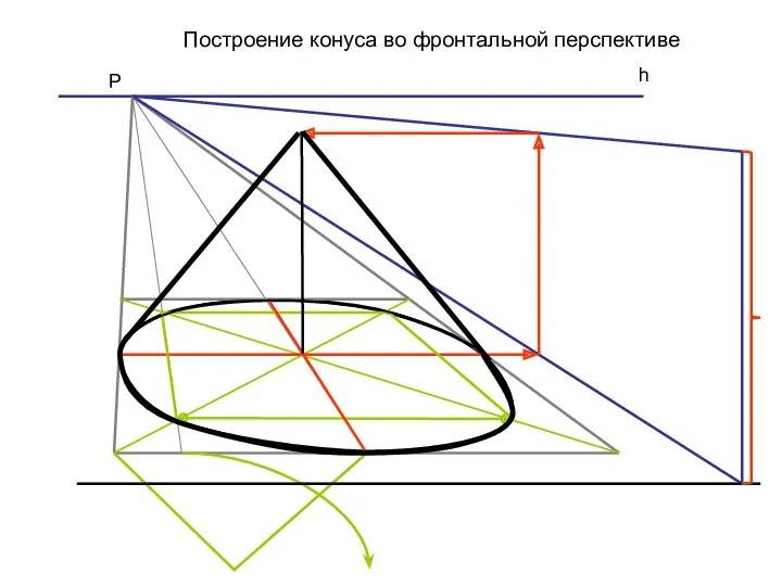 Р h Построение конуса во фронтальной перспективе