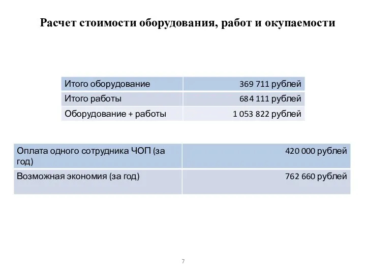 Расчет стоимости оборудования, работ и окупаемости 7