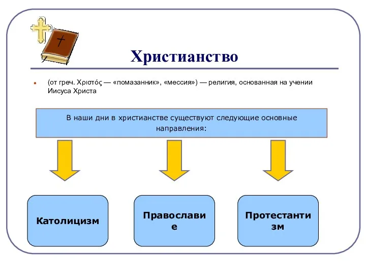 Христианство (от греч. Χριστός — «помазанник», «мессия») — религия, основанная