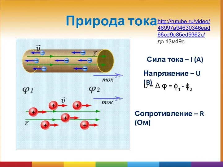 Природа тока Сила тока – I (A) Напряжение – U