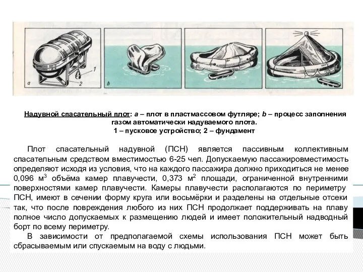 Надувной спасательный плот: а – плот в пластмассовом футляре; b