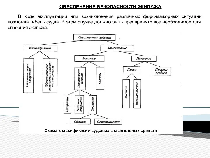 В ходе эксплуатации или возникновения различных форс-мажорных ситуаций возможна гибель