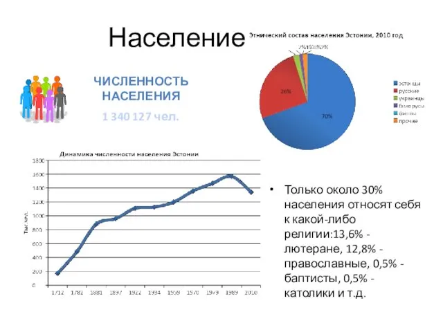 Население Только около 30% населения относят себя к какой-либо религии:13,6%