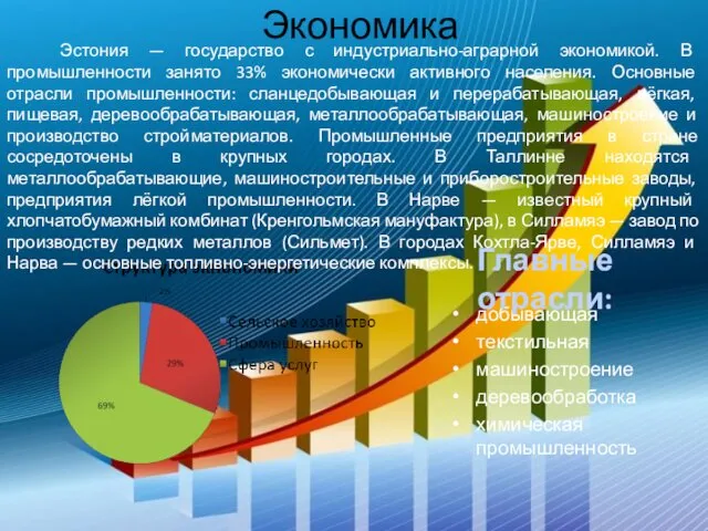 Экономика добывающая текстильная машиностроение деревообработка химическая промышленность Главные отрасли: Эстония