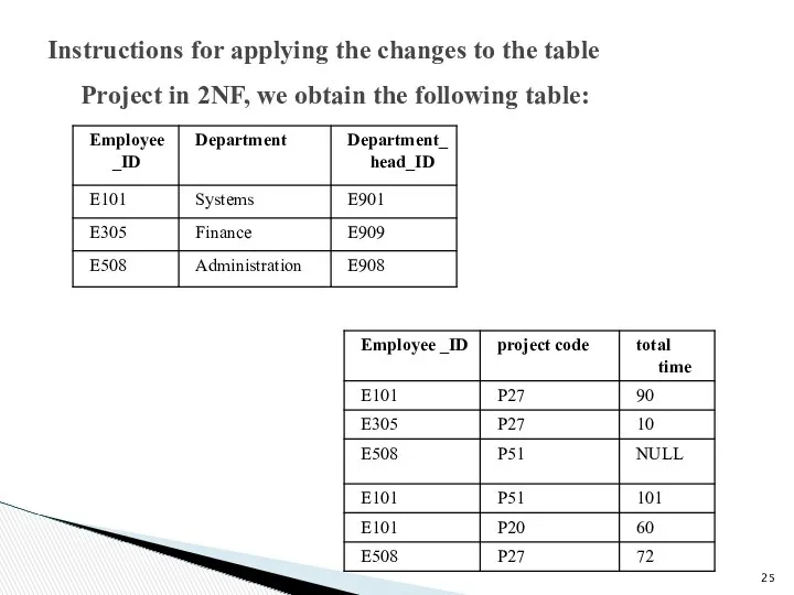 Instructions for applying the changes to the table Project in 2NF, we obtain the following table: