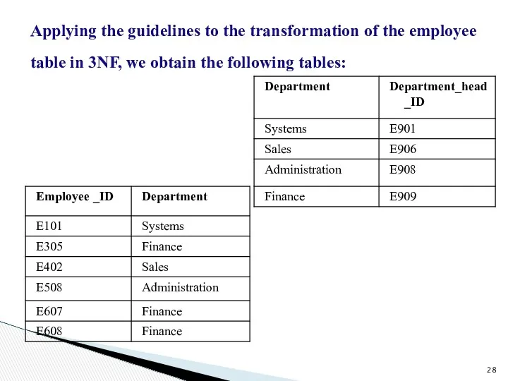 Applying the guidelines to the transformation of the employee table in 3NF, we