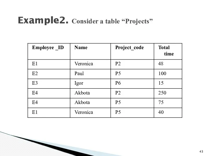 Example2. Consider a table “Projects”