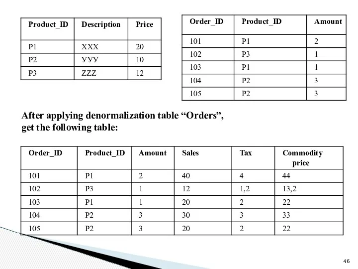 After applying denormalization table “Orders”, get the following table:
