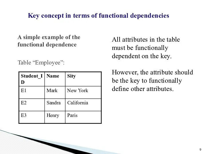 A simple example of the functional dependence Table “Employee”: All attributes in the