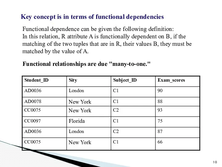 Key concept is in terms of functional dependencies Functional dependence can be given