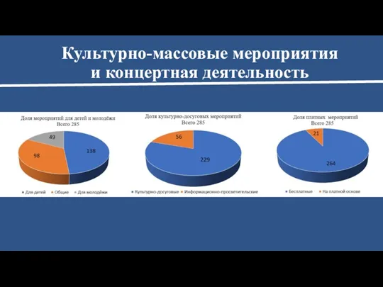 Культурно-массовые мероприятия и концертная деятельность