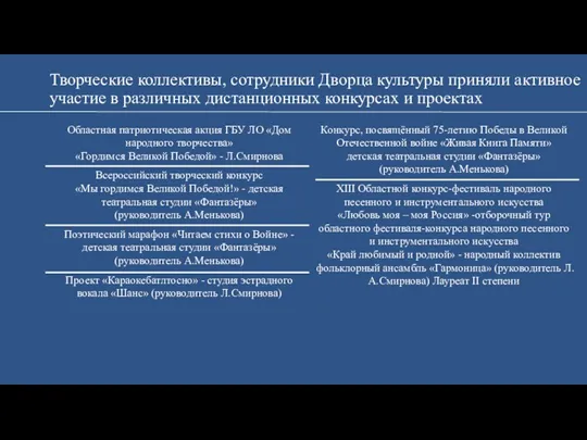 Областная патриотическая акция ГБУ ЛО «Дом народного творчества» «Гордимся Великой