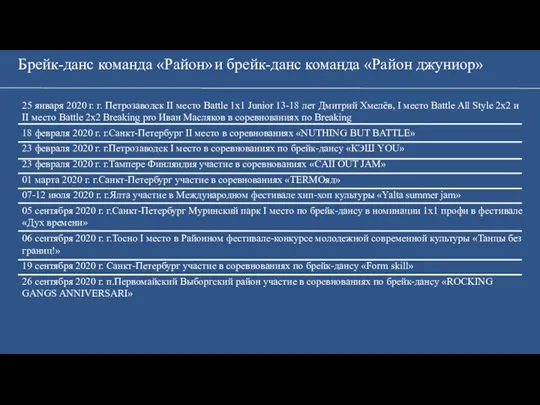 Брейк-данс команда «Район» и брейк-данс команда «Район джуниор» 25 января