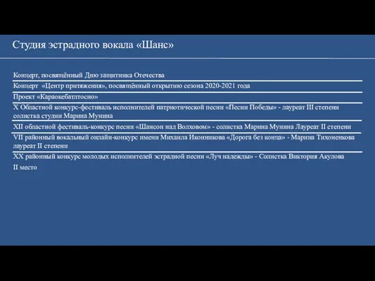 Студия эстрадного вокала «Шанс» Концерт, посвящённый Дню защитника Отечества Концерт