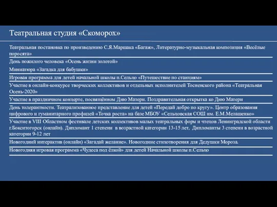 Театральная студия «Скоморох» Театральная постановка по произведению С.Я.Маршака «Багаж», Литературно-музыкальная