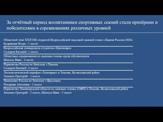 За отчётный период воспитанники спортивных секций стали призёрами и победителями