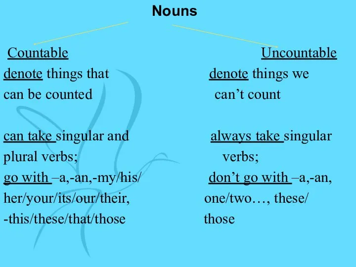 Nouns Countable Uncountable denote things that denote things we can be counted can’t