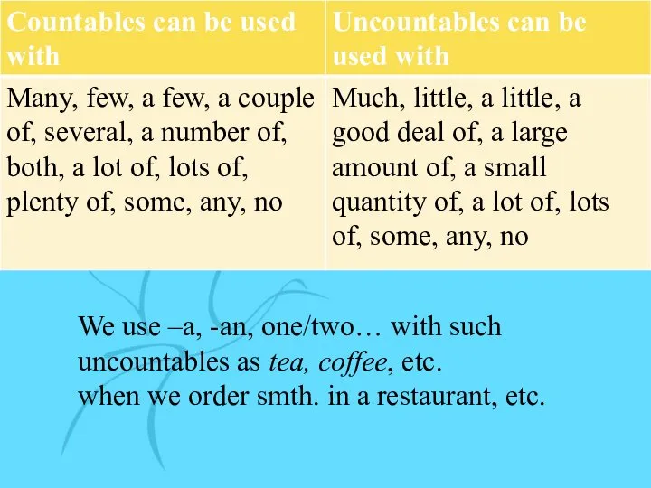 We use –a, -an, one/two… with such uncountables as tea, coffee, etc. when