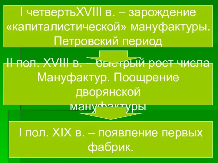 II пол. XVIII в. – быстрый рост числа Мануфактур. Поощрение