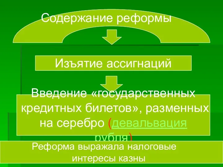 Изъятие ассигнаций Введение «государственных кредитных билетов», разменных на серебро (девальвация