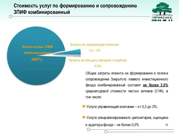 Стоимость услуг по формированию и сопровождению ЗПИФ комбинированный Общие затраты