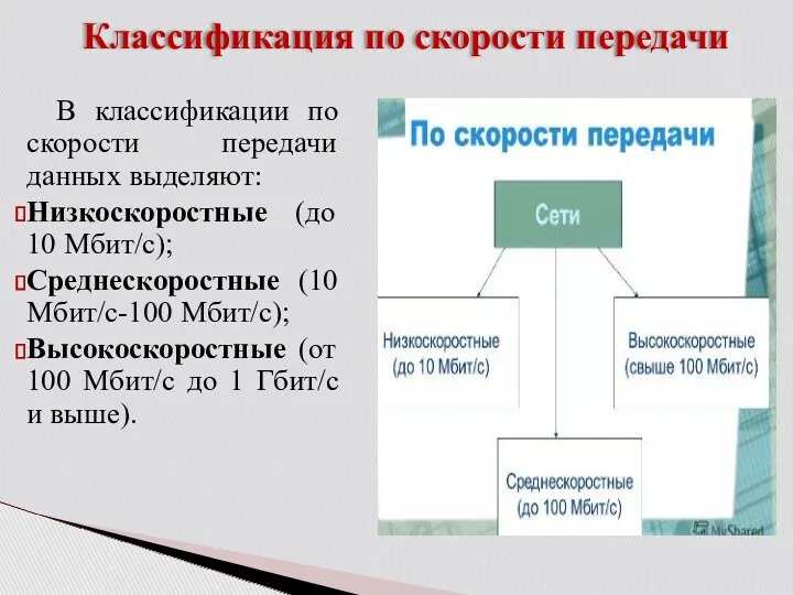 Классификация по скорости передачи В классификации по скорости передачи данных