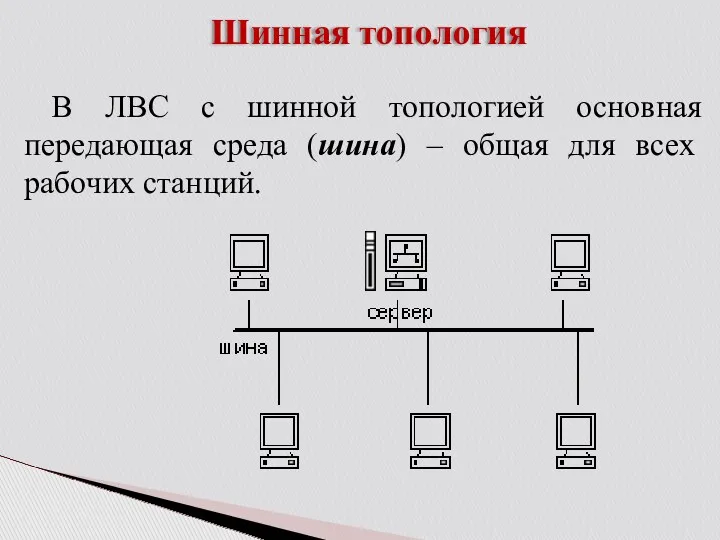 Шинная топология В ЛВС с шинной топологией основная передающая среда