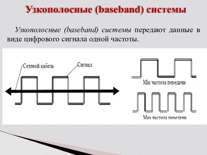 Узкополосные (baseband) системы Узкополосные (baseband) системы передают данные в виде цифрового сигнала одной частоты.