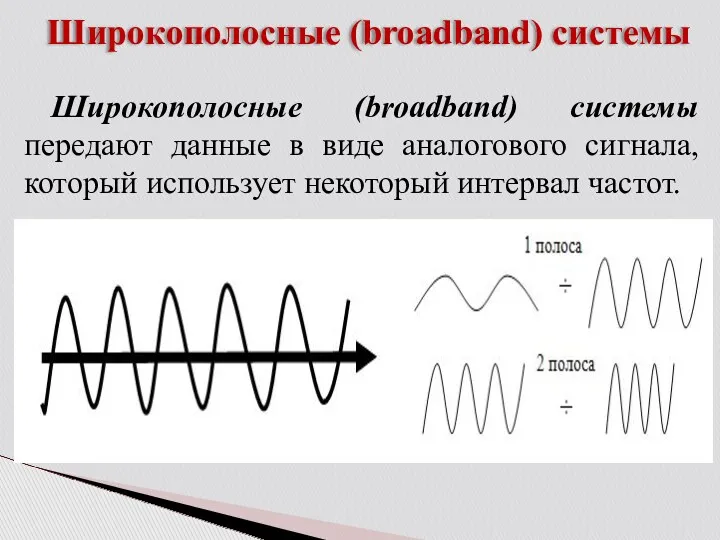 Широкополосные (broadband) системы Широкополосные (broadband) системы передают данные в виде