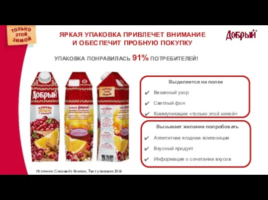 УПАКОВКА ПОНРАВИЛАСЬ 91% ПОТРЕБИТЕЛЕЙ! ЯРКАЯ УПАКОВКА ПРИВЛЕЧЕТ ВНИМАНИЕ И ОБЕСПЕЧИТ