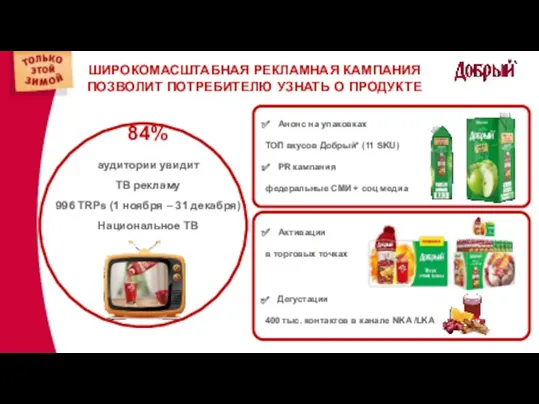 84% аудитории увидит ТВ рекламу 996 TRPs (1 ноября –