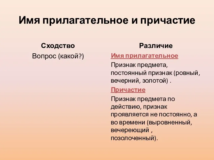 Имя прилагательное и причастие Сходство Вопрос (какой?) Различие Имя прилагательное