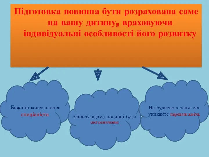 Підготовка повинна бути розрахована саме на вашу дитину, враховуючи індивідуальні